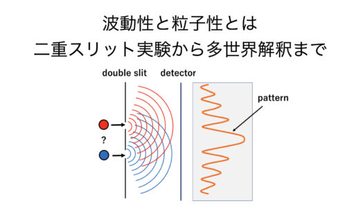 波動性と粒子性とは/二重スリット実験から多世界解釈まで